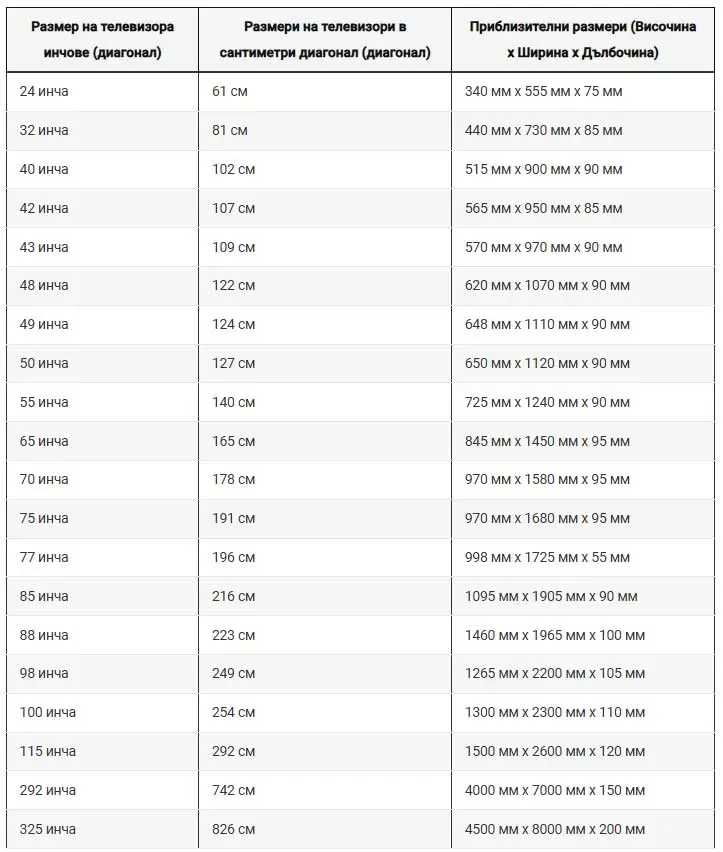 Таблица с Размери на Телевизори